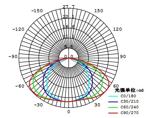 6,配光曲线图