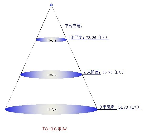 5,照度图